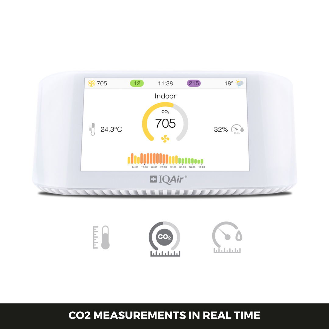 IQAir AirVisual Pro Indoor Air Quality Monitor