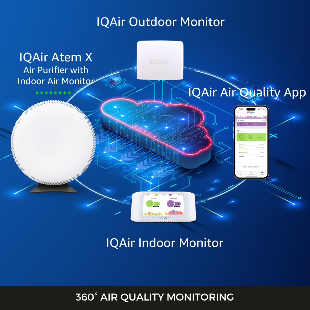 AirVisual Outdoor Air Quality Monitor