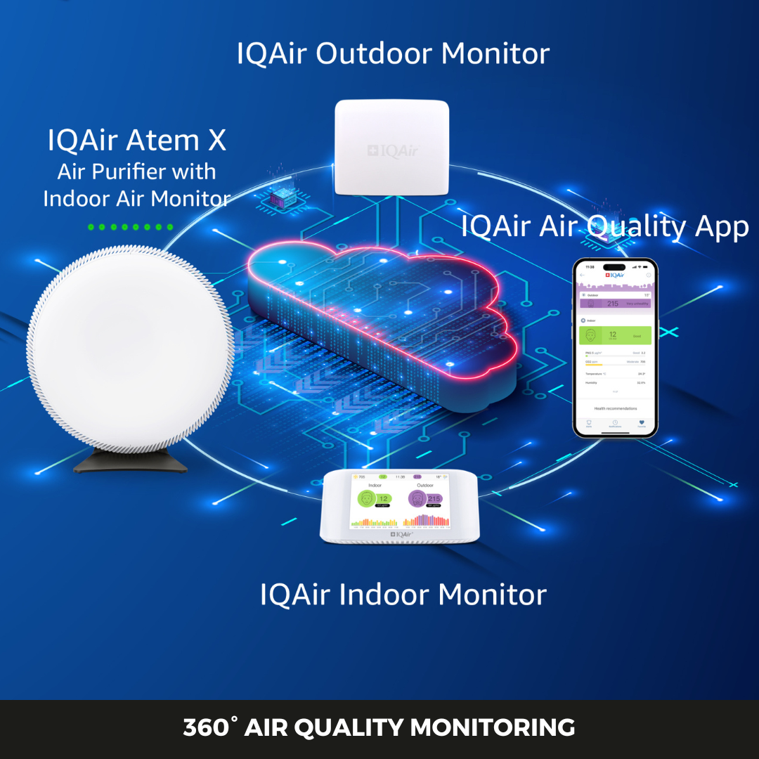 IQAir AirVisual Pro Indoor Air Quality Monitor