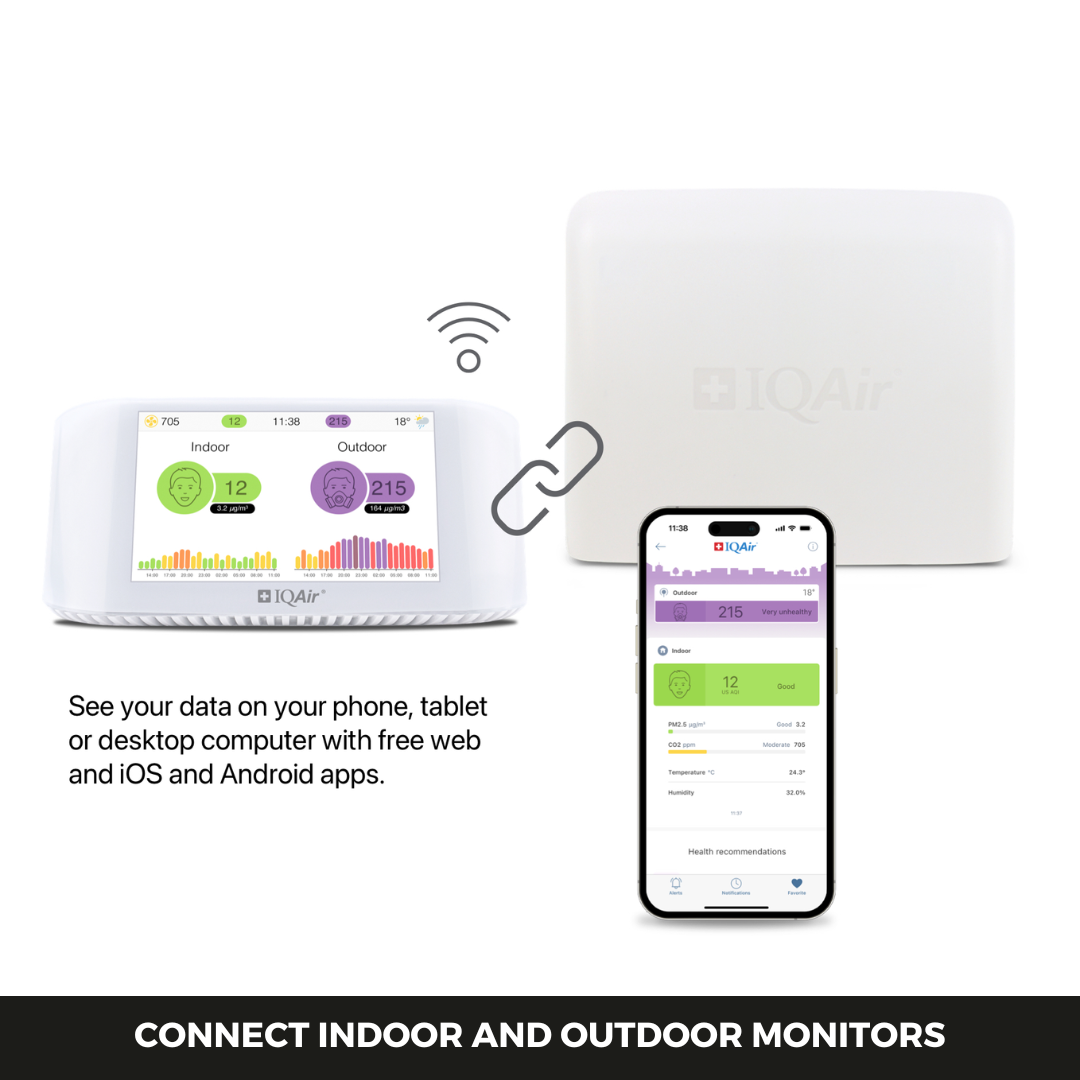 AirVisual Outdoor Air Quality Monitor