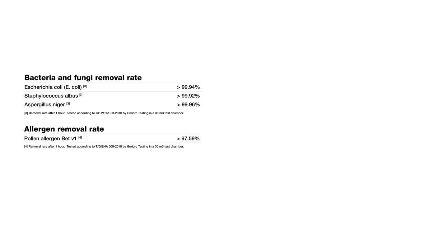 Bacteria_removal_rate_graph