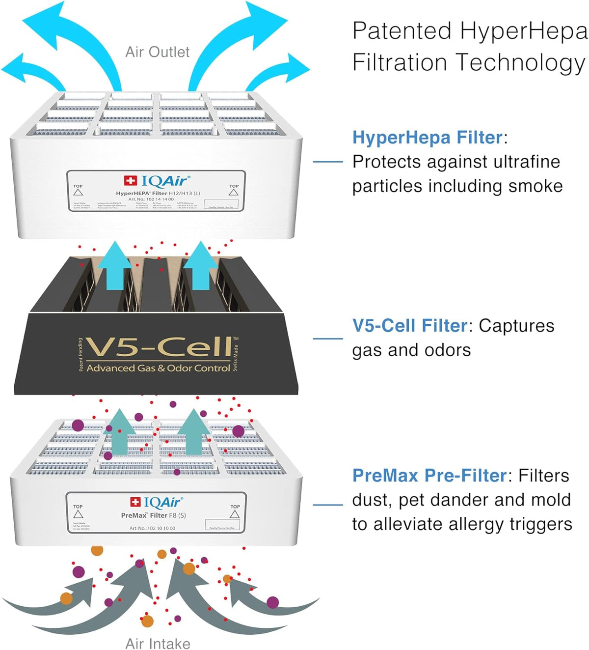 HPP air flow